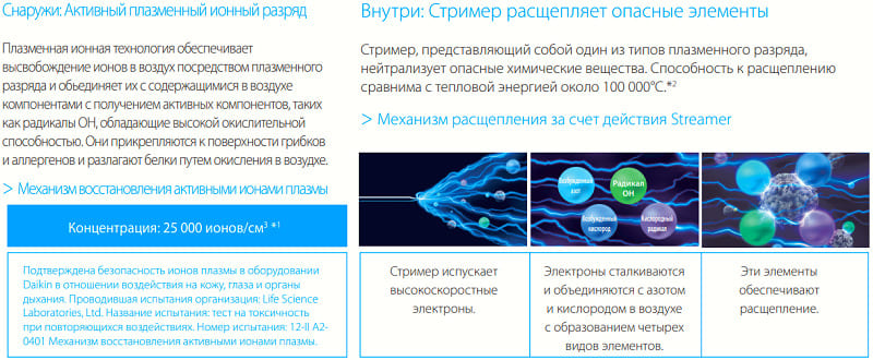 Высокоэффективная очистка воздуха